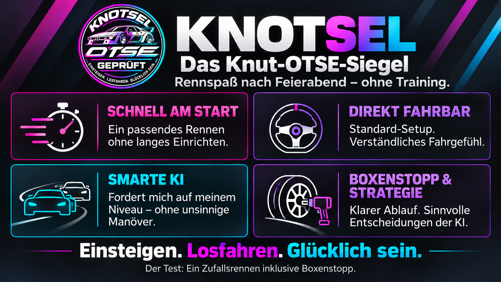 KNOTSEL-Erklärungsgrafik mit den vier Kriterien Schnell am Start, Direkt fahrbar, Smarte KI sowie Boxenstopp und Strategie. Die vollständige Erklärung steht als Text auf dieser Seite.